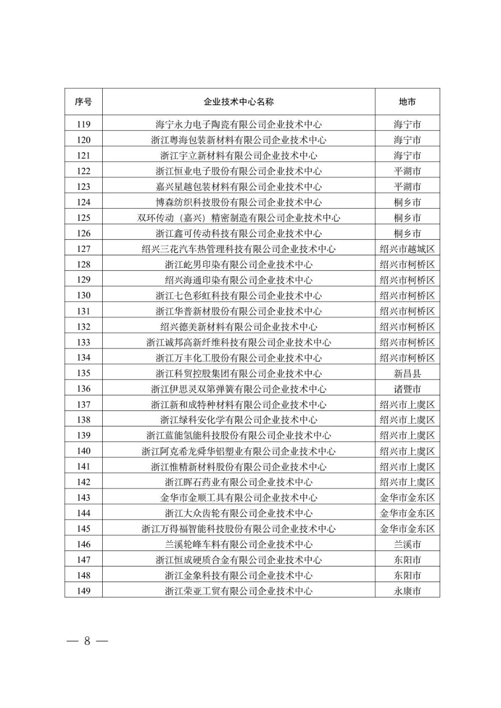 5bf594e25cd84f1a96d6801257600a4d(8)