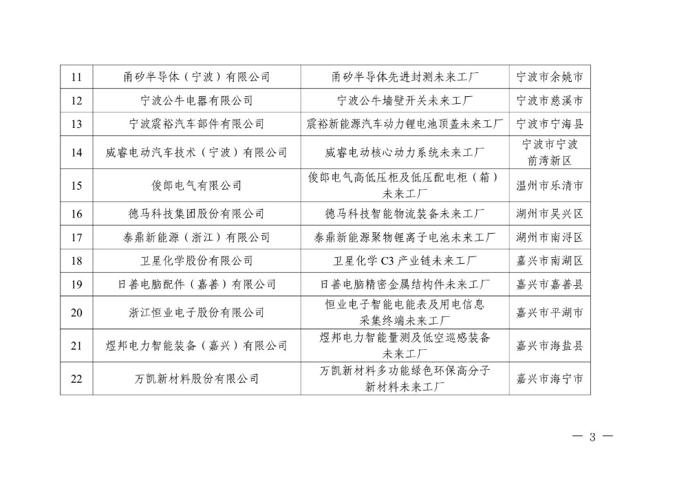 acbf86ab549f44639cae43c4336dc32e(3)