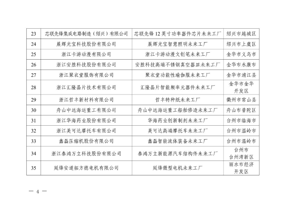 acbf86ab549f44639cae43c4336dc32e(4)