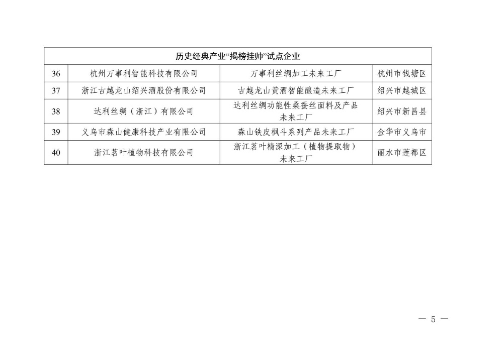 acbf86ab549f44639cae43c4336dc32e(5)